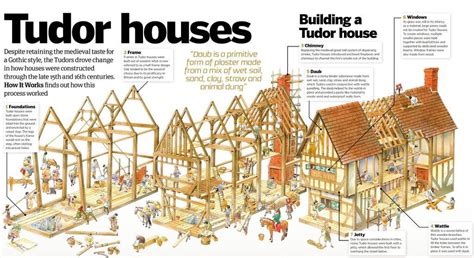 how were tudor houses built.